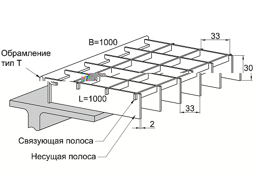 Прессованный решетчатый настил Р 33х33/30х2 Х\К Сталь ОЦ 1000/1000 мм (Т-обр.) 